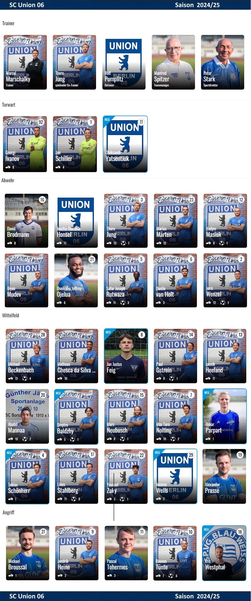 FuPa SC Union 06 03 2020